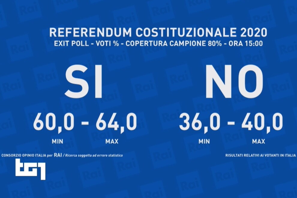 Risultati Referendum Costituzionali In Tempo Reale Avanti Il Sicon Il